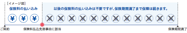 保険料の払い込みイメージ図